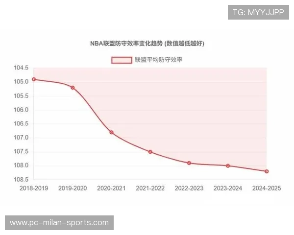 NBA球队防守战术演变分析，nba球队防守效率排行榜